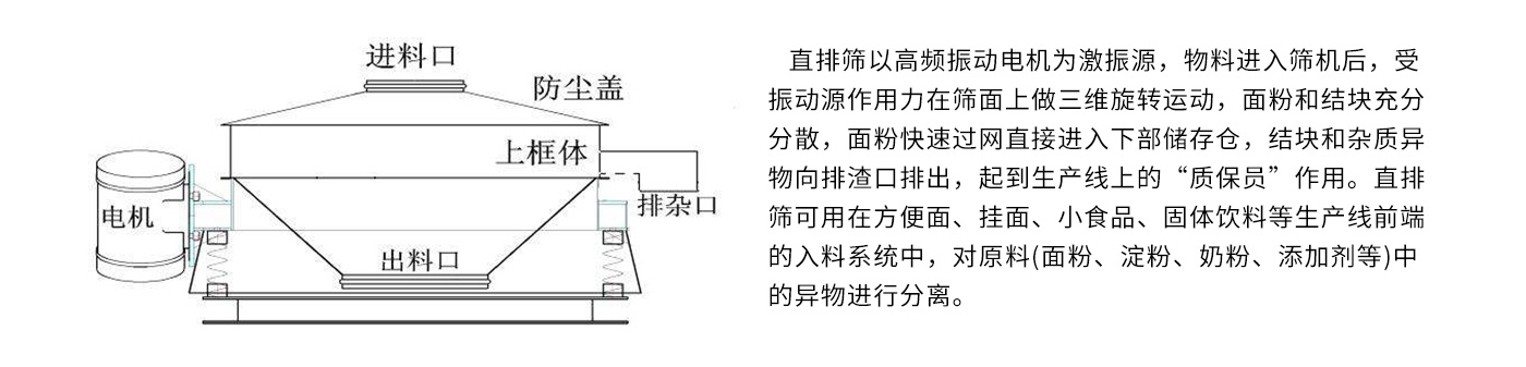 工作原理